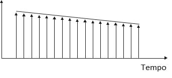 Para ilustrar el texto en Vibration Analyzer 3, aqui vemos  a Figura 32. De hecho en este gráfico vemos la variación de temperatura de un cuarto, a lo largo del tiempo