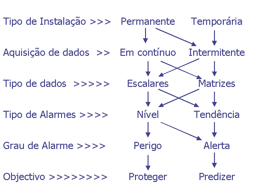 MONITORES DE VIBRAÇÕES - FILOSOFIAS DE MONITORAGEM