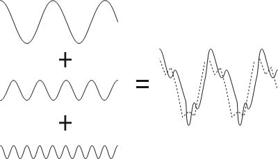 In order to illustrate or text here we see Figure 6. As mentioned here, we see that the component phase of the frequency domain is important.