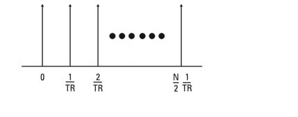 De forma a ilustrar o texto em Analisador de Vibrações 1 vemos a Figura 18. Como foi referido, o espaçamento em frequência de todas as linhas do espetro