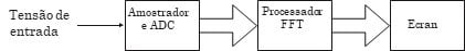 De forma a ilustrar o texto em Analisador de Vibrações 2 vemos  a Figura 21. Assim aqui vemos o diagrama de bloco de um analisador de vibrações.