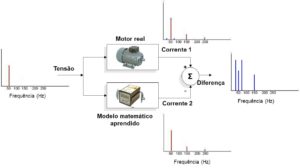 MCM esquema do sistema