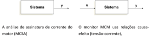 difernça entre MCM e analise de corrente