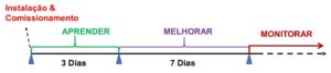 mcm a aprendizagem