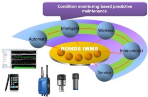Solução de monitorização de condição inteligente - vantagens