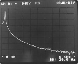 De forma a ilustrar o texto esta figura está em Analisador de vibrações 5. Assim, aqui vemos a figura 28 b) FFT resultante sem função de janela