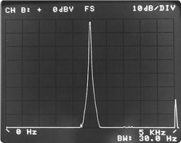 In order to illustrate the text, this figure is in Vibration Analyzer 5. Like this, here we see the figure 29 b) Measurement with window - non-periodic entry in the time block