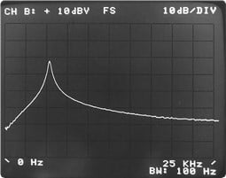 Para ilustrar el texto, esta figura está en Vibration Analyzer. 5. tan, aqui vemos a figura 31 una) Espectro de vibraciones transitorias sin ventana