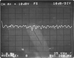 Entonces esta figura está en Vibration Analyzer 6 .38 una) Ruido aleatorio