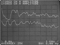 Entonces esta figura está en Vibration Analyzer 6. 38 c Voces de la gente