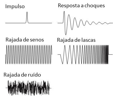 Para ilustrar el texto, esta figura está en Vibration Analyzer. 5. tan, aqui vemos a Figura 32 Ejemplos de función de ventana automática