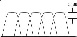 De forma a ilustrar o texto esta figura está em aqui. Assim, aqui vemos a Figura 5.12 Forma da janela de topo plano