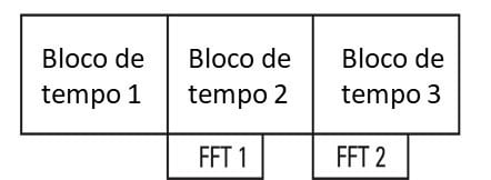 Para ilustrar el texto esta figura 7.2 es aquí. Figura 7.2. en realidad, aquí vemos la condición en la que se dice que estamos operando en tiempo real.