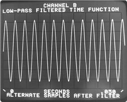 Para ilustrar el texto, esta figura está en Vibration Analyzer. 5. tan, aqui vemos a figura a) Onda sinusoidal no periódica en el bloque de tiempo