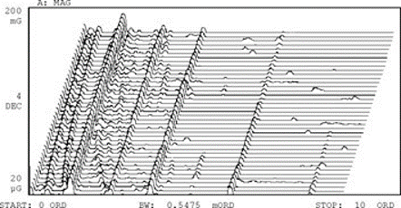 Two spectral maps of