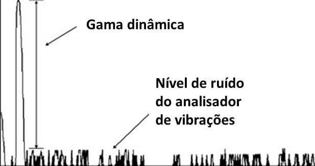 De forma a ilustrar o texto aqui vemos a Figura 23. Conforme referido aqui vemos o que é a gama dinâmica 