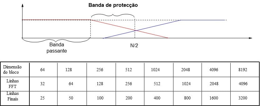 De forma a ilustrar o texto aqui vemos  a Figura 3.7. De facto aqui vemos o numero de linhas do espetro