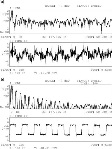 Entonces esta figura está aquí. Figura 6.3 - Uso medio a lo largo del tiempo de la forma de onda, sincronizado con el eje de una máquina