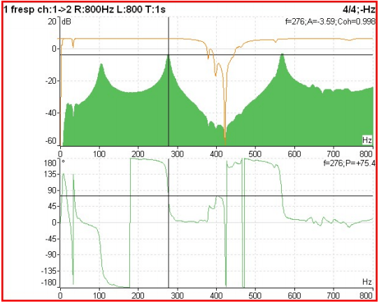 Analisador de vibrações 11 - Figura 11.1 - A função de resposta em frequência, coerência e fase