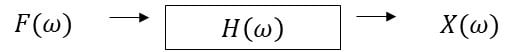 Analisador de vibrações 11 - esquema da funcção de transferência