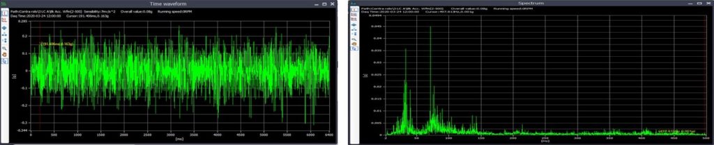 Analisador de vibrações 14 - Figura 14.1 – Espetro e forma de onda medidos na chumaceira de um rolo de uma prensa de uma máquina de papel